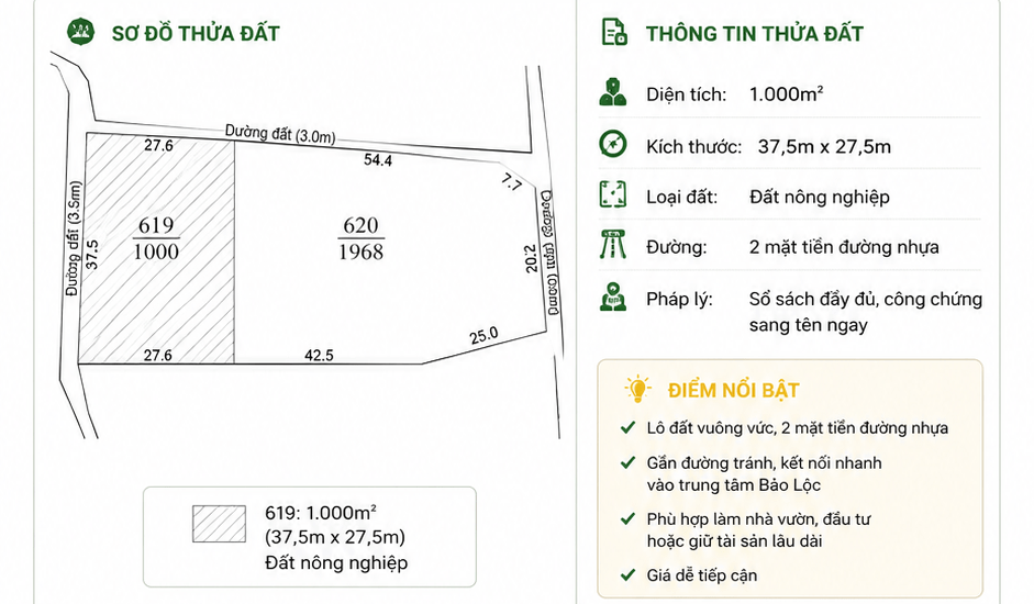 [A129] 900 TRIỆU - 1.000M2 ĐẤT NÔNG NGHIỆP VUÔNG VỨC PHƯỜNG BLAO BẢO LỘC ĐỐI DIỆN PHÒNG TRÀ HƯƠNG B'LAO